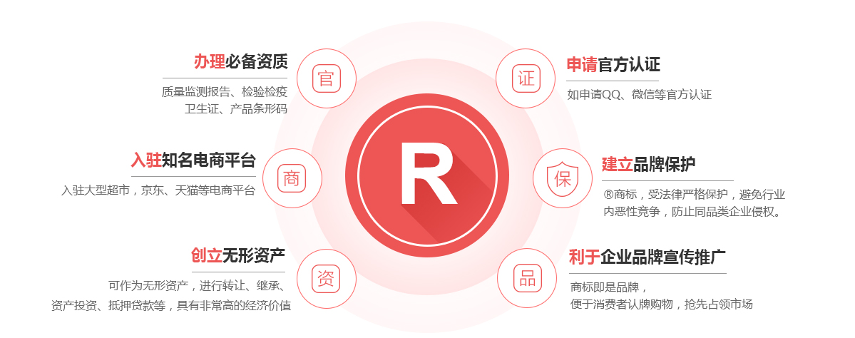 庄浪商标注册的作用